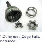 1.Outer race,Cage Balls, Inner race.